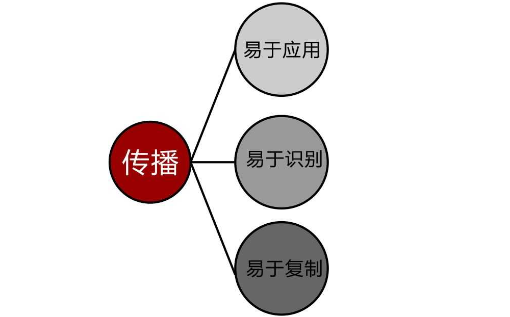 Logo設(shè)計有哪些要注意的忌諱？